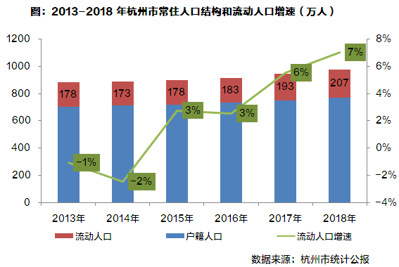 常住人口机械增长_城镇常住人口增长背景(3)