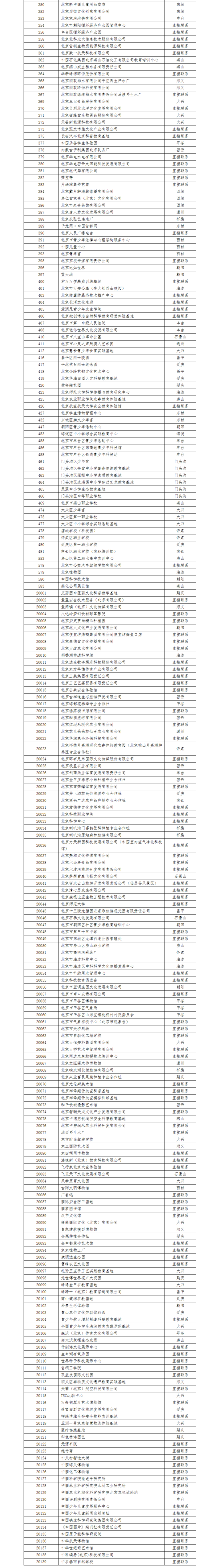 2020 2021年北京市中小学生社会大课堂资源单位名单发布