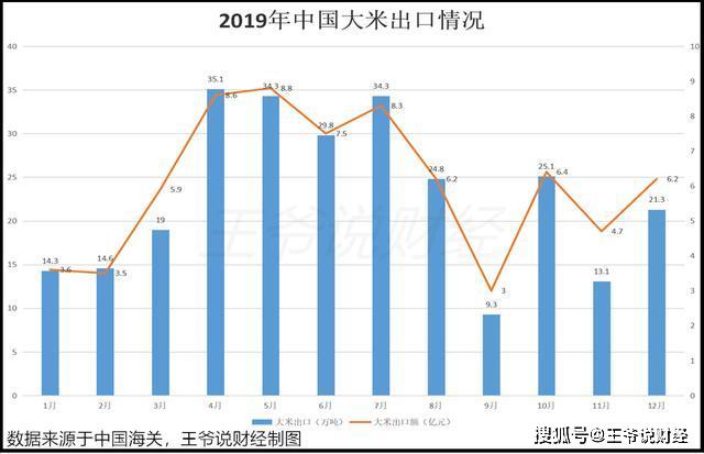 美国有多少人口2019_美国有多少人口(3)