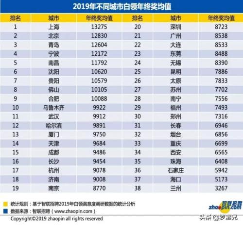 上海实有人口信息查询_宝山实有人口(3)