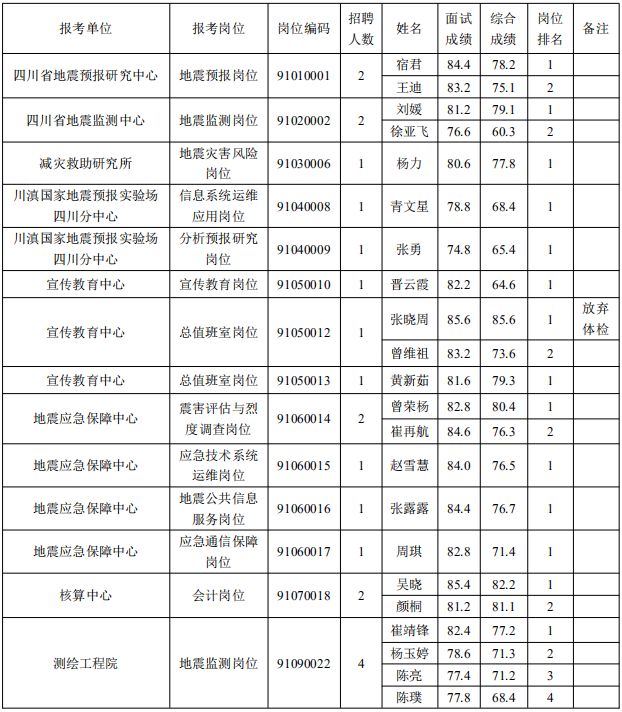 四川县城人口排名_广东第一县 人口在全国县城排名第一(2)