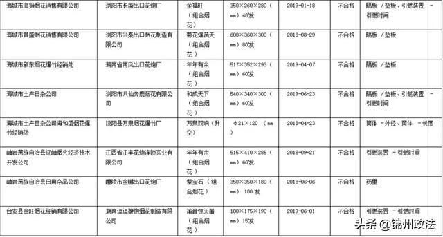 江苏人口普查质量抽查时间_江苏各市人口普查(3)