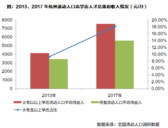 外来人口在杭州买房_杭州买房板块图