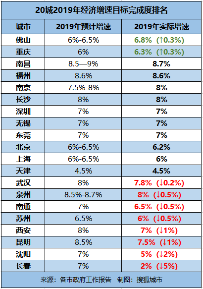 2019长春gdp_2019长春航展(3)