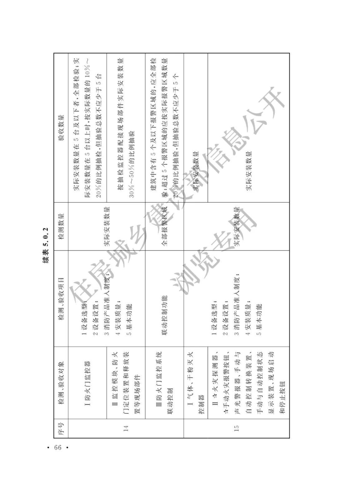 火灾报警声音标准 cd1be410a1e04720bbb8a9d4865c31ed.jpeg
