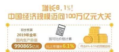 1991年世界总人均gdp_看增速到底有多快 1989年到2018年,中国的GDP总量及人均GDP分享(3)