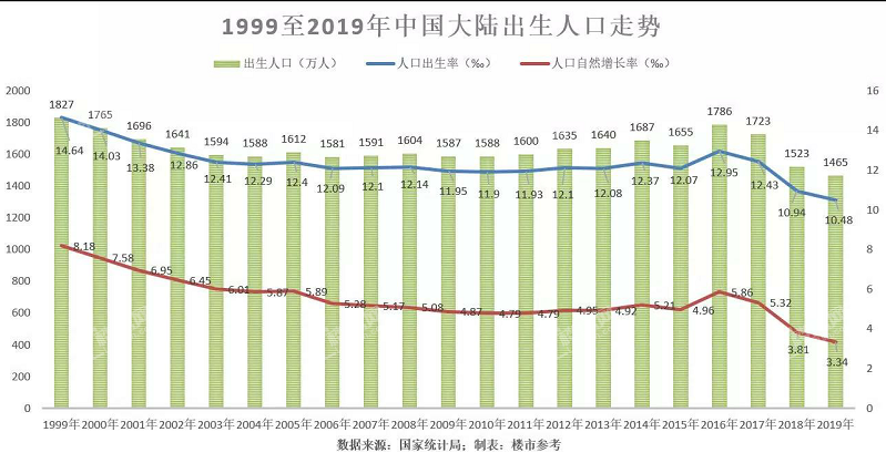 2020中国人口破14亿_中国14亿人口图片