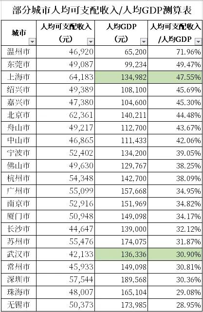 转移支付计入gdp