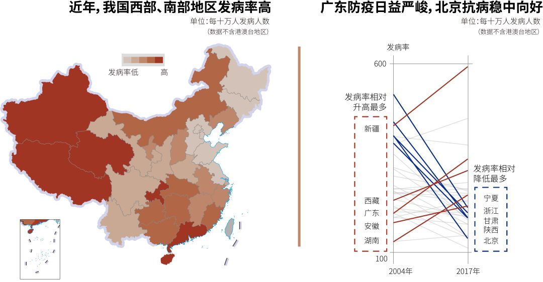 非典人口_人口普查(2)