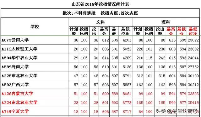 能考上985和211的学生是什么样子的，高中时成绩处于什么水平？