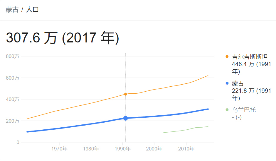 蒙古国发展农业为什么这么难？| 地球知识局