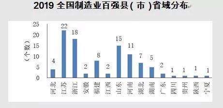 2019全国百强县gdp_2019全国百强县排名