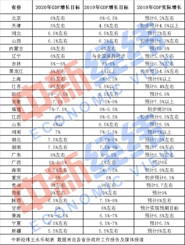 2020江苏市GDP(3)