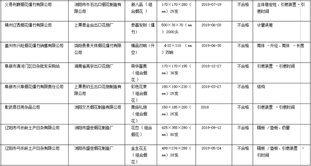 江苏人口普查质量抽查时间_江苏各市人口普查(3)