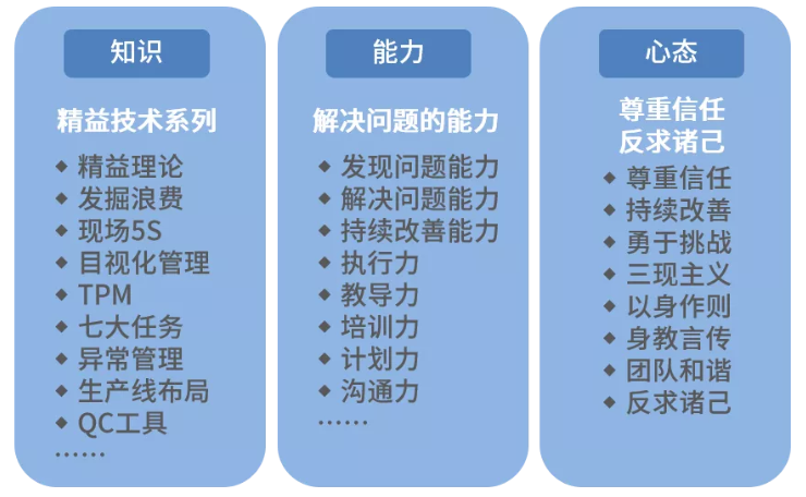 精益招聘_精益人才的培养PPT(3)