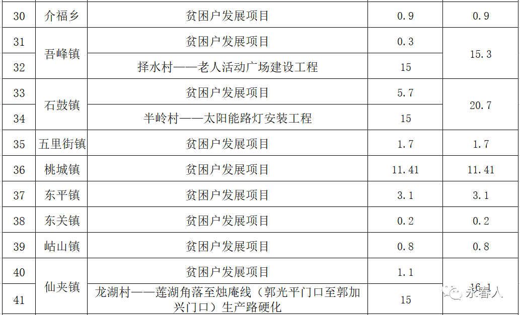2020永春县各乡镇gdp_再见2020你好2021图片