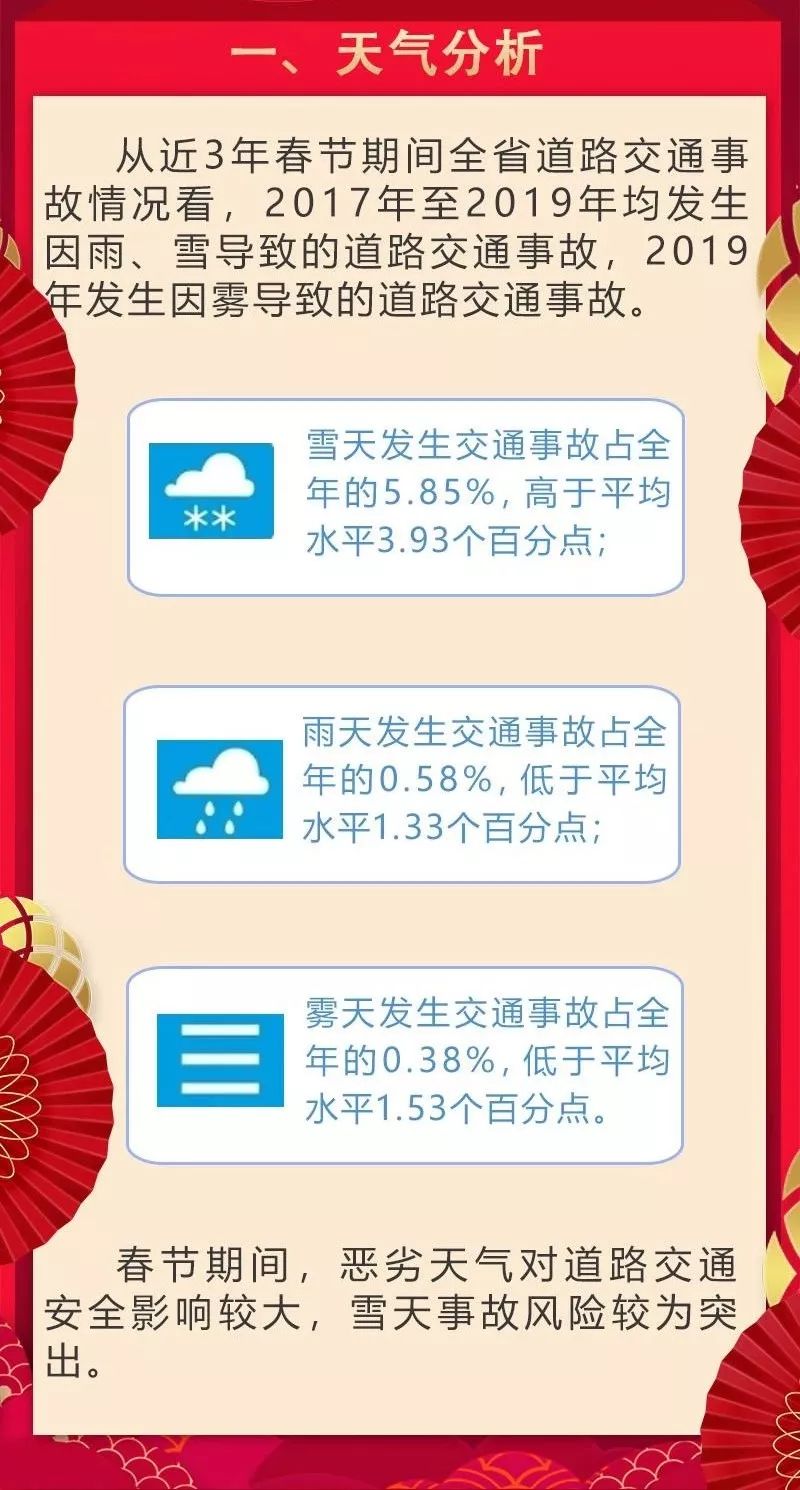 春节人口流量_阿里流量人口
