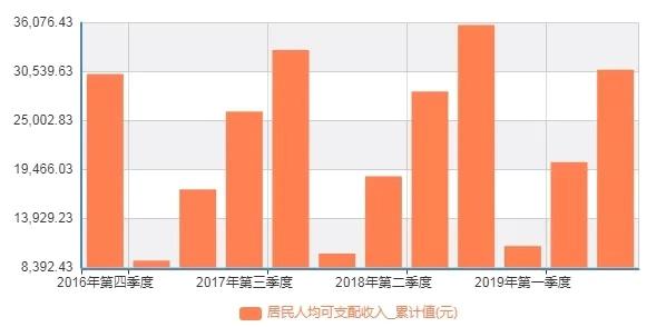 2019广东 gdp_广东与江苏的2019年全年GDP出炉,两者还差多少(3)