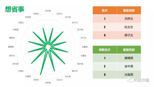 星座排行_十二星座排行(4)