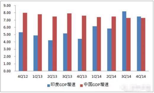 红利是否属于gdp_政策红利决定城市未来 这才是看GDP的正确姿态(3)