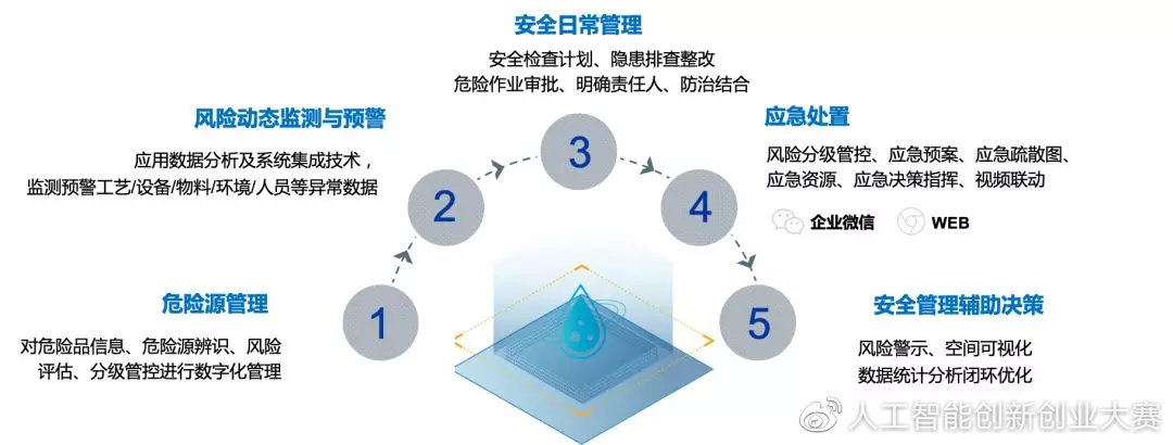 安全生产监测监控专业升级的挑战与机遇？  第1张
