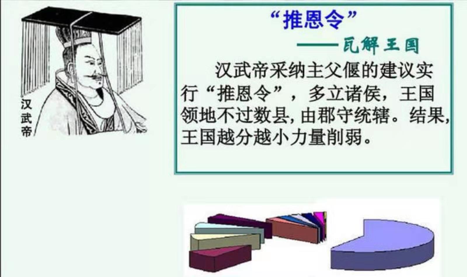 汉武帝削藩,只有温柔的"推恩令?没那么简单,还有这四项措施