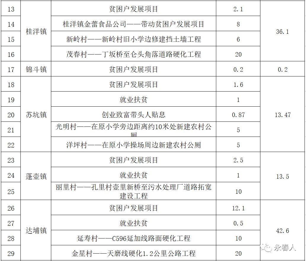 2020永春县各乡镇gdp_再见2020你好2021图片