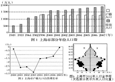 城市人口自然结构_中国人口结构(3)