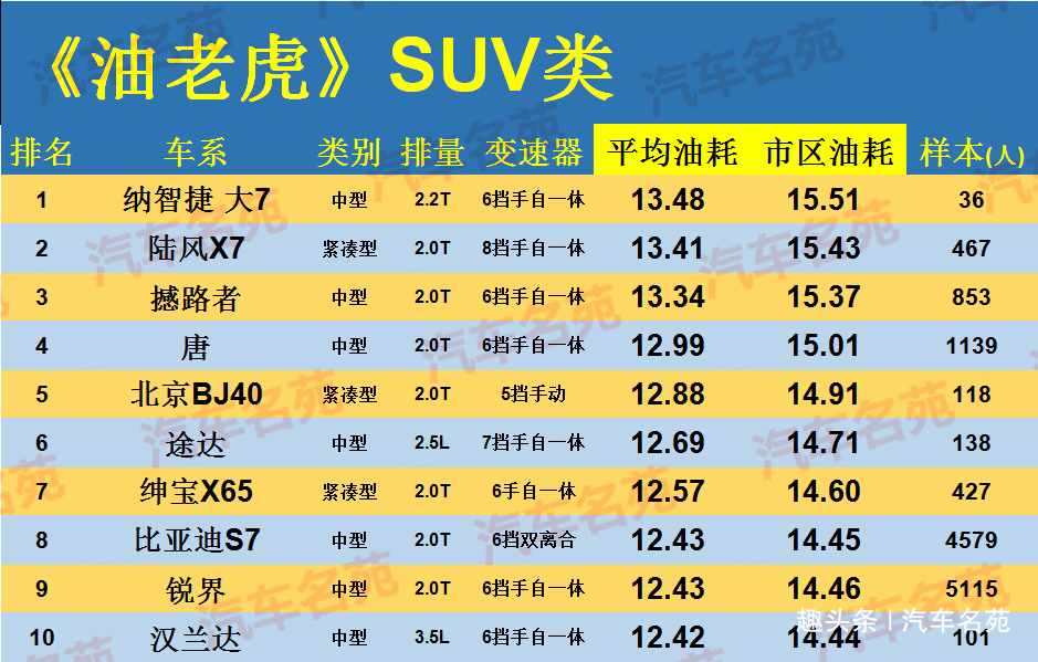 2.0t排名_哈弗大狗2.0t(2)