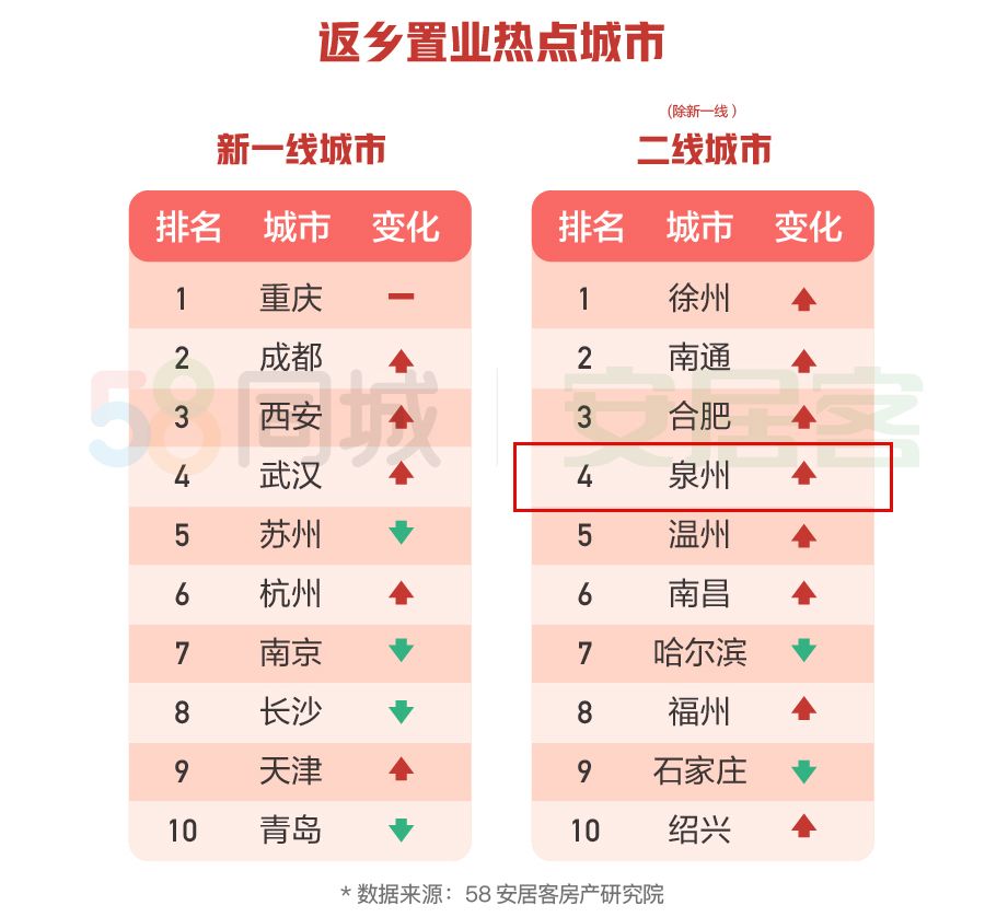 人口经济热点_无锡人口分布热点图(3)