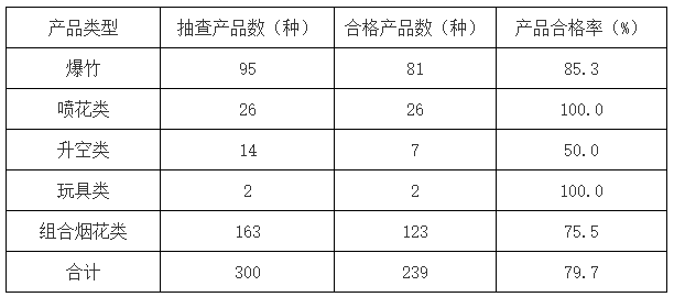 江苏人口普查质量抽查时间_江苏各市人口普查(2)