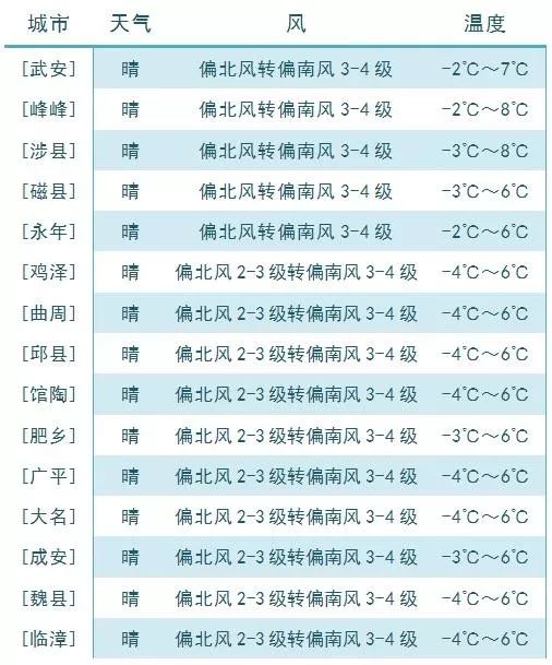 邯郸市各区人口及其gdp_邯郸市各区县 魏县人口最多,武安市面积最大GDP第一(3)