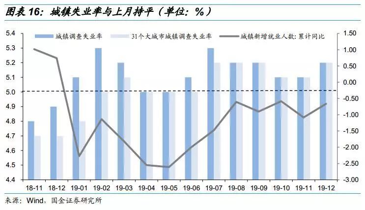 gdp增速从哪年开始回落_时政要闻(3)