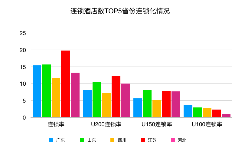 2017年经济型酒店市场总量_经济型酒店图片