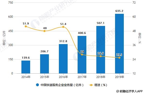 gdp增长利好哪些行业_2017年12月份经济数据分析 服务业和出口驱动GDP增长超预期 WE言堂 WE言堂(2)