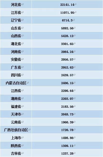 2019年中国gdp数据是多少钱_北京市公布2019年1季度GDP数据,你知道首都哪个区的人最有钱吗(2)