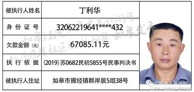 2020年如皋人口_如皋2020年新房成交量