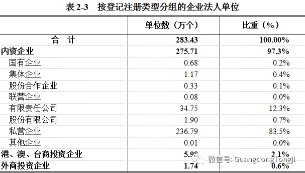 第四次普查山东gdp降了多少_云南文化产业普查工作决战在即 资料区 云南频道