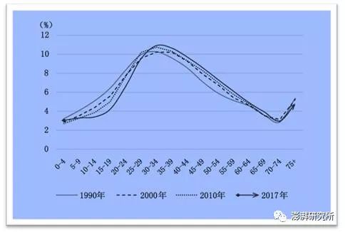 世界 人口构成_平面构成点(2)