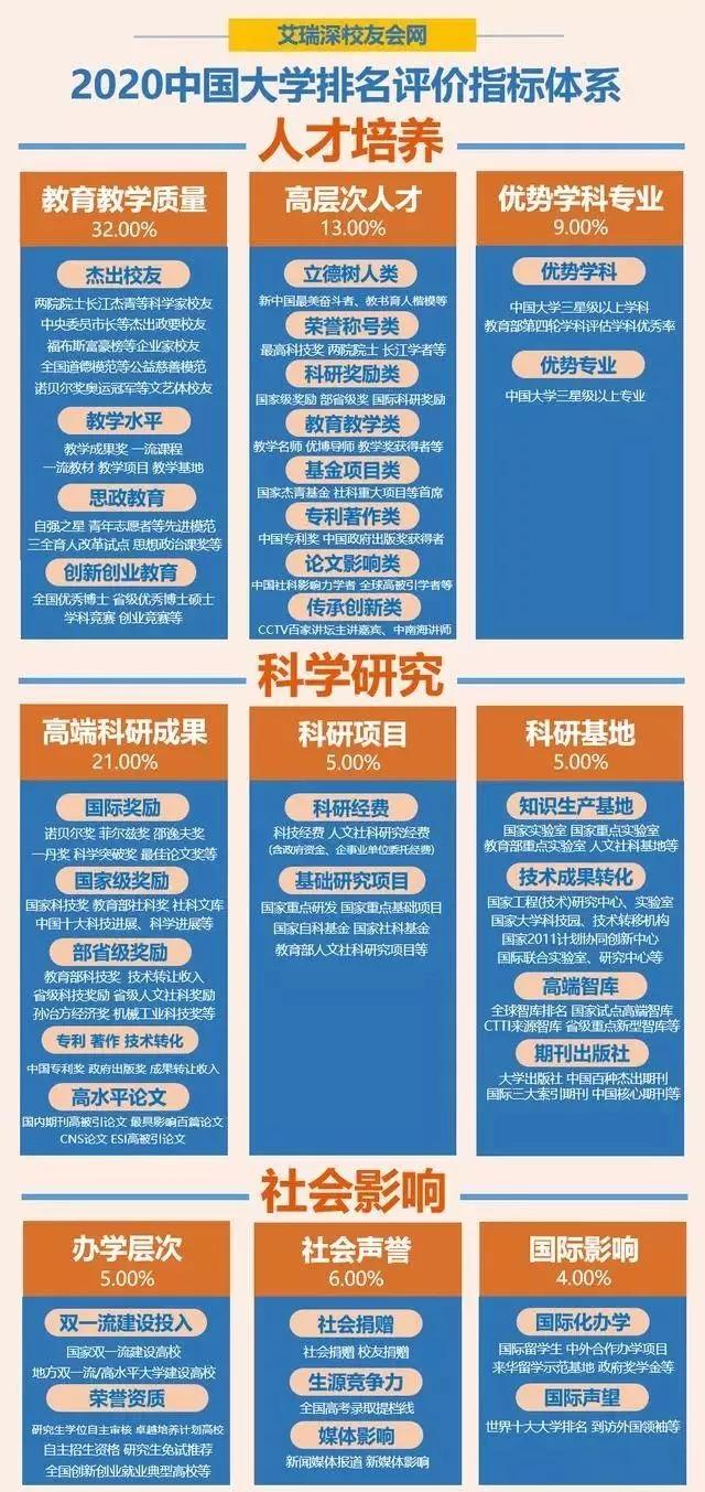 2020广东大学综合排名_2020广州市大学综合排名:中山大学获得榜首,暨南大学