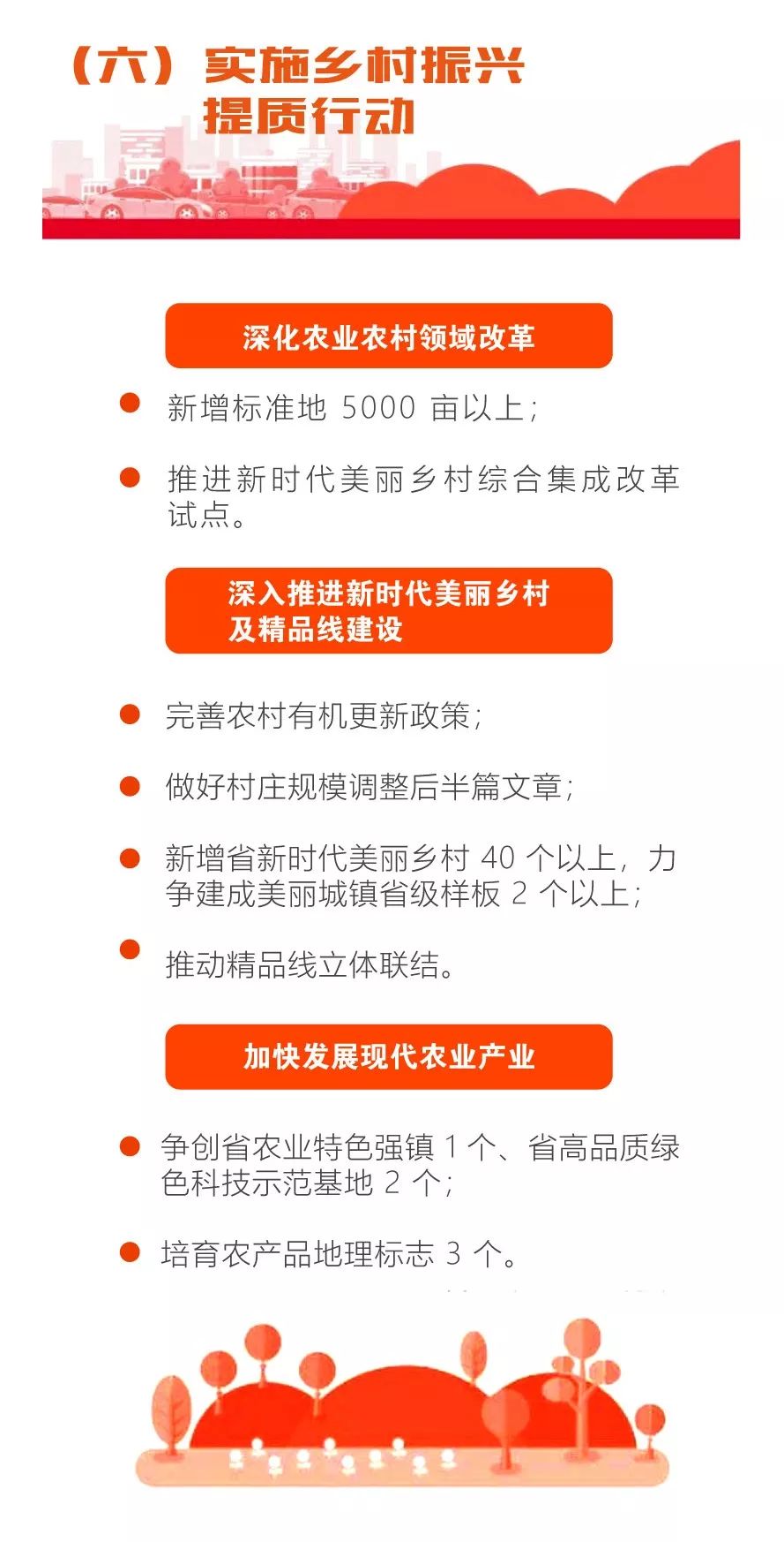 义乌市2020年工作报告GDP_核酸检测报告图片