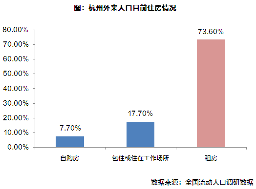 外来人口在杭州买房_杭州买房板块图(2)