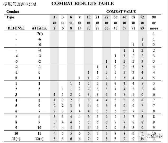 海军手工兵棋舰队系列