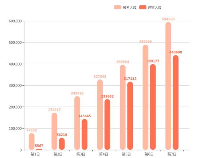 兰州市人口数量_甘肃2018国考报名人数统计 过审4215人 最热竞争比例324 1(2)