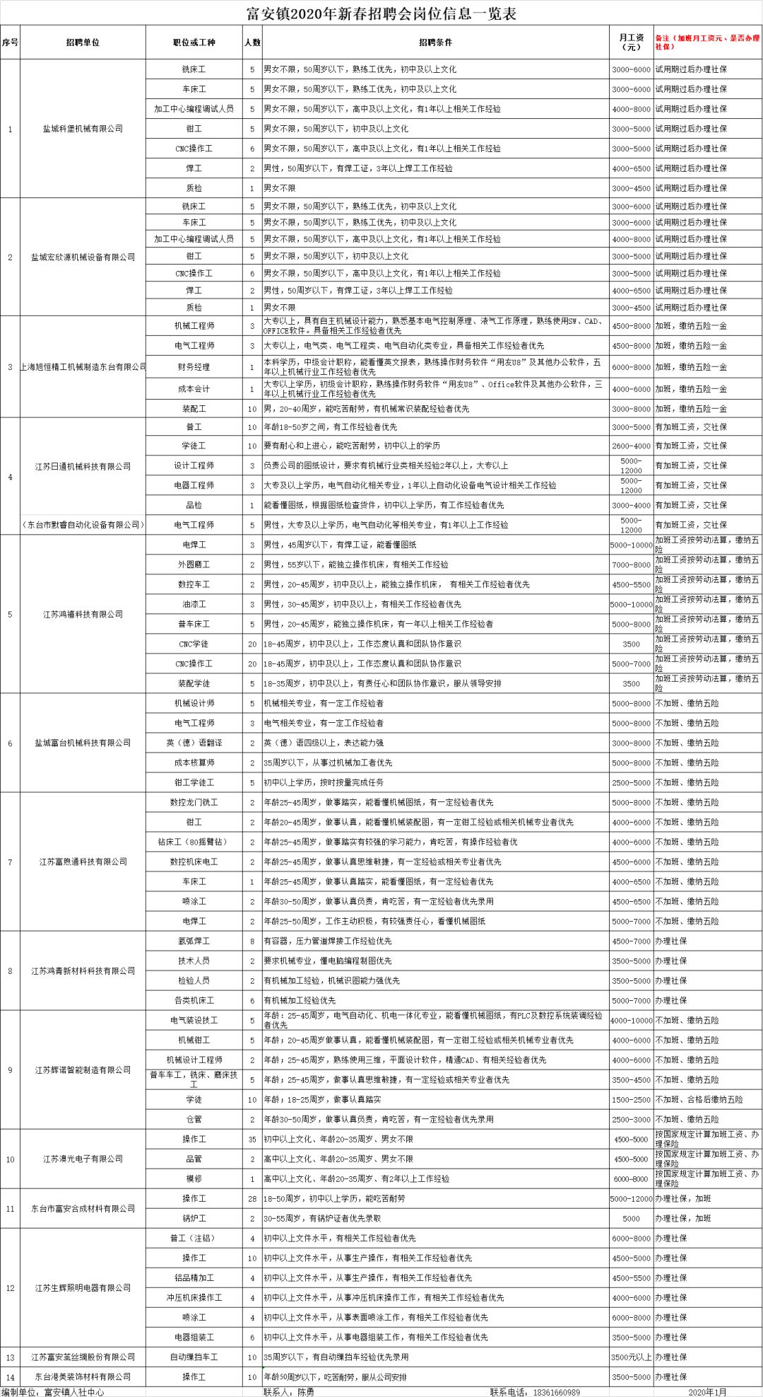 富安镇人口_富安镇图片