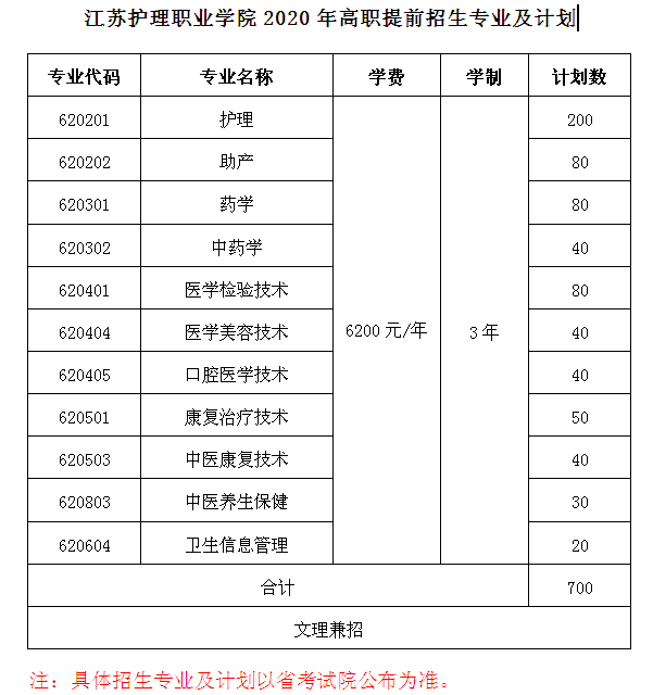 高职提前招生进行时江苏护理职业学院2020年提前招生简章发布