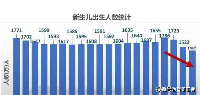 2020年中国90后人口