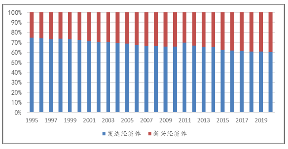 旅游总收入占gdp的比重(3)