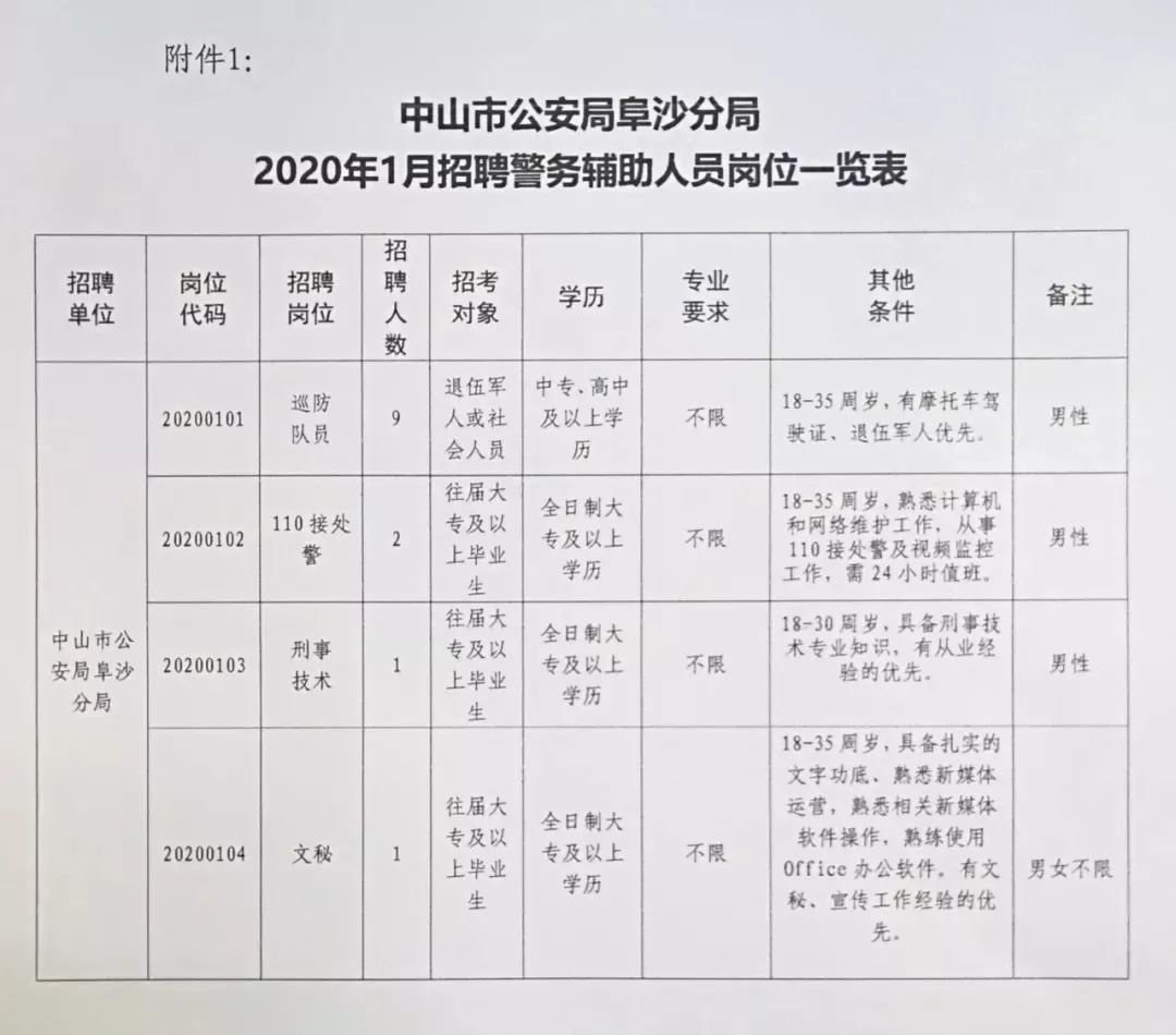 阜沙镇gdp_杏坛镇gdp数据图(2)