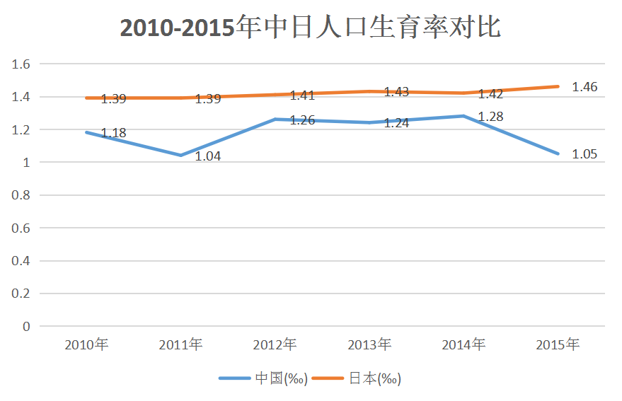 十二月人口_人口普查